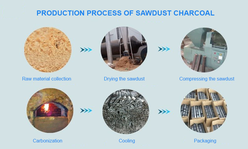 Production process of sawdust charcoal