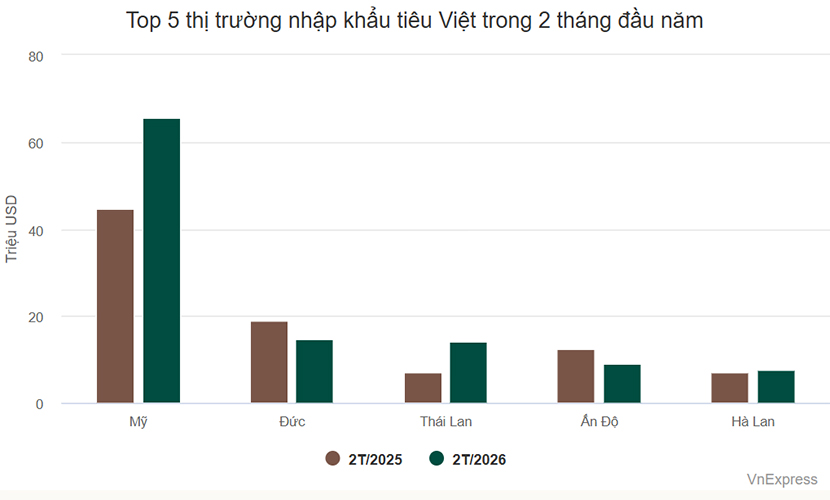 Vietnamese pepper products